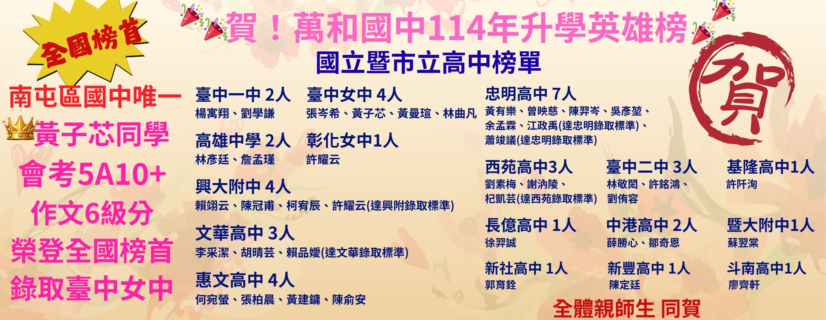 會考成績