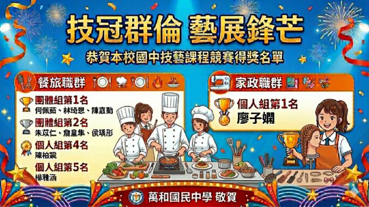 技藝競賽祝賀海報